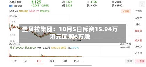 圣贝拉集团：10月5日斥资15.94万港元回购6万股