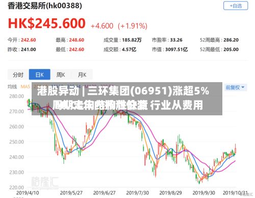 港股异动 | 三环集团(06951)涨超5% MLCC年内掀涨价潮 行业从费用周期走向结构性缺货-第3张图片