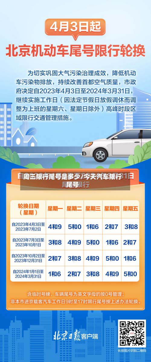 周三限行尾号是多少/今天汽车限行尾号