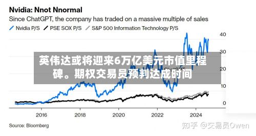 英伟达或将迎来6万亿美元市值里程碑	。期权交易员预判达成时间-第2张图片