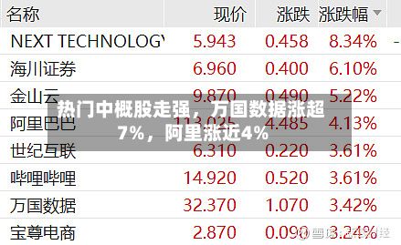 热门中概股走强，万国数据涨超7%，阿里涨近4%-第2张图片