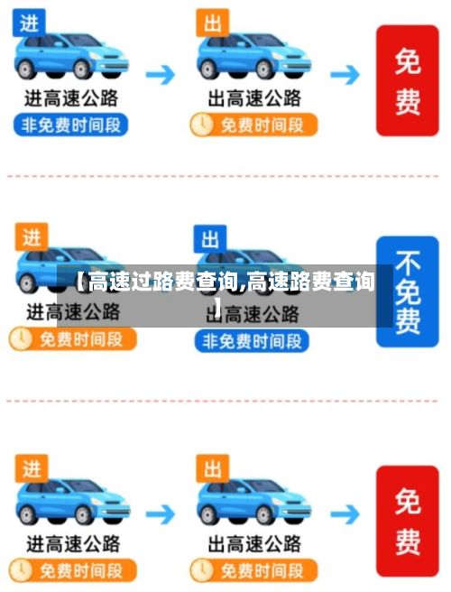 【高速过路费查询,高速路费查询】