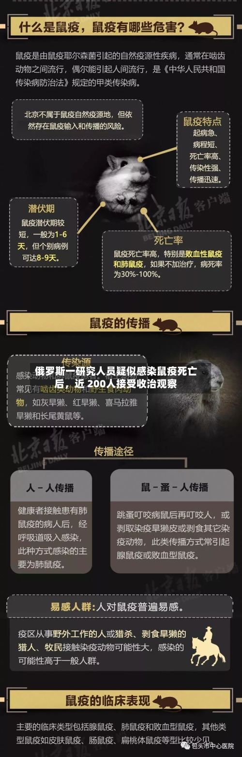 俄罗斯一研究人员疑似感染鼠疫死亡后，近 200人接受收治观察-第2张图片