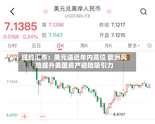 纽约汇市：美元逼近年内高位 欧洲风险提升美国资产避险吸引力-第2张图片