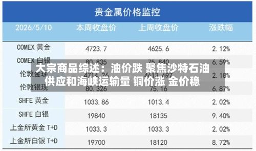 大宗商品综述：油价跌 聚焦沙特石油供应和海峡运输量 铜价涨 金价稳-第2张图片