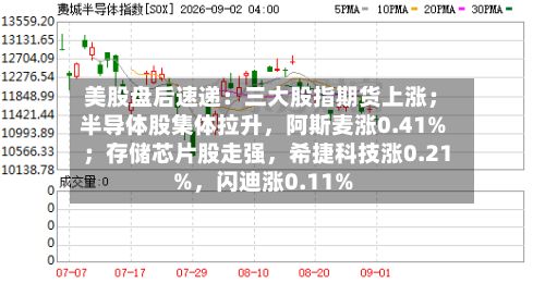 美股盘后速递：三大股指期货上涨；半导体股集体拉升，阿斯麦涨0.41%；存储芯片股走强	，希捷科技涨0.21%，闪迪涨0.11%-第2张图片