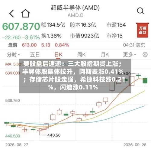 美股盘后速递：三大股指期货上涨；半导体股集体拉升，阿斯麦涨0.41%；存储芯片股走强	，希捷科技涨0.21%，闪迪涨0.11%-第3张图片