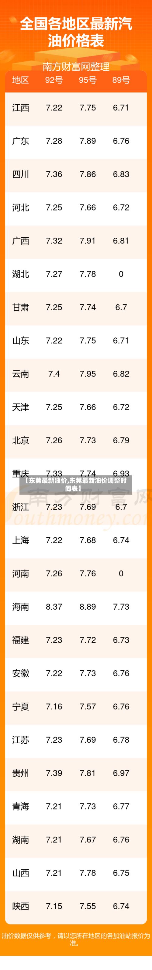 【东莞最新油价,东莞最新油价调整时间表】