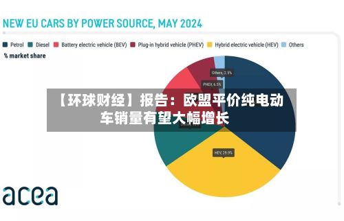 【环球财经】报告：欧盟平价纯电动车销量有望大幅增长-第2张图片