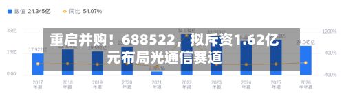 重启并购！688522	，拟斥资1.62亿元布局光通信赛道-第2张图片