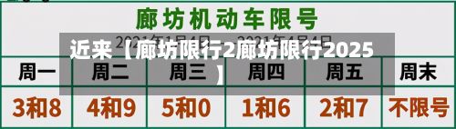 近来【廊坊限行2廊坊限行2025】