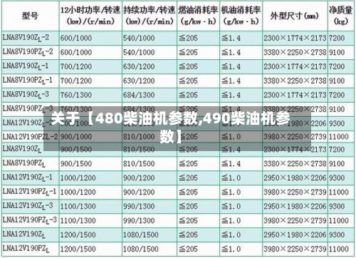 关于【480柴油机参数,490柴油机参数】