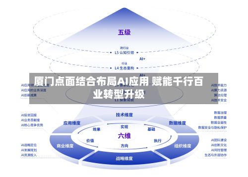 厦门点面结合布局AI应用 赋能千行百业转型升级-第2张图片