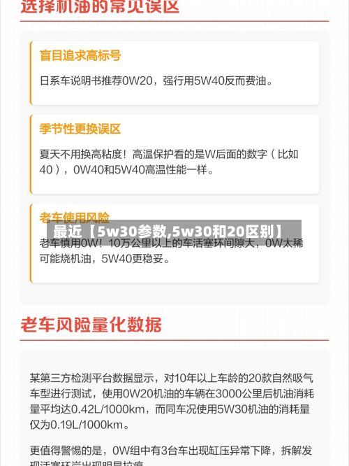 最近【5w30参数,5w30和20区别】-第2张图片