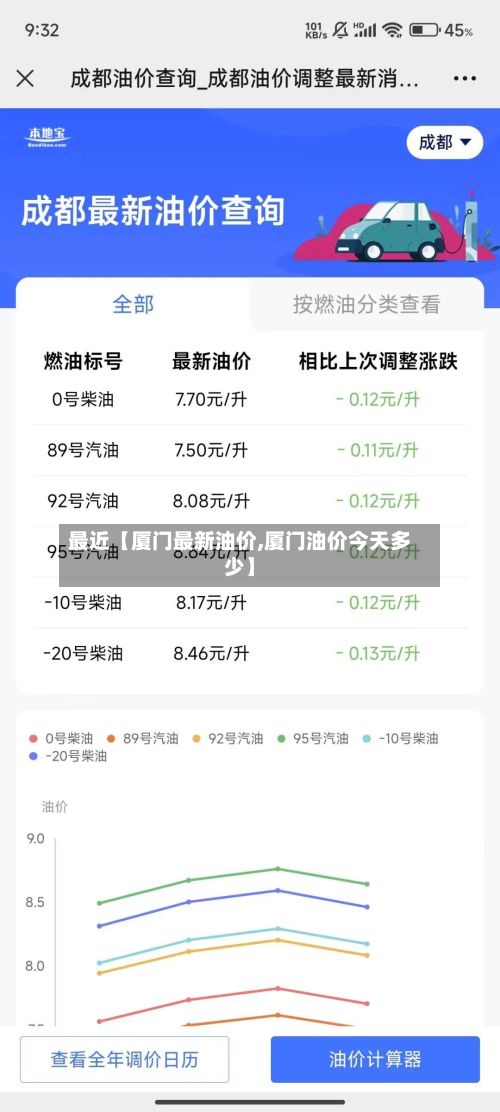 最近【厦门最新油价,厦门油价今天多少】-第3张图片