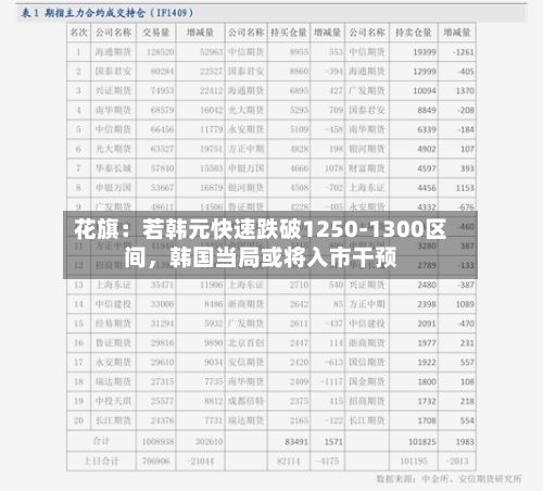 花旗：若韩元快速跌破1250‑1300区间，韩国当局或将入市干预-第2张图片