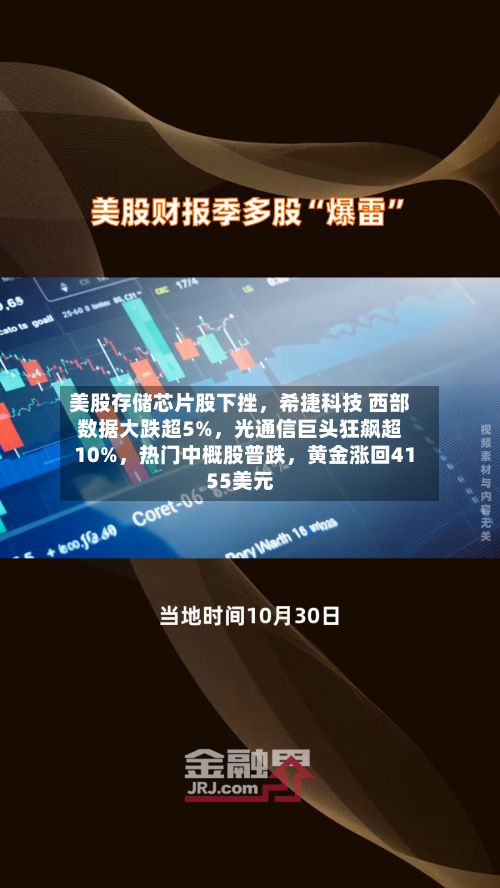 美股存储芯片股下挫	，希捷科技 西部数据大跌超5%，光通信巨头狂飙超10%，热门中概股普跌	，黄金涨回4155美元-第3张图片