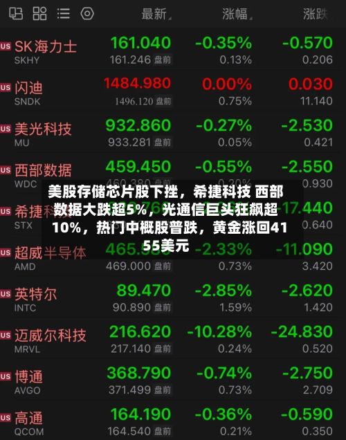 美股存储芯片股下挫，希捷科技 西部数据大跌超5%，光通信巨头狂飙超10%	，热门中概股普跌，黄金涨回4155美元-第2张图片