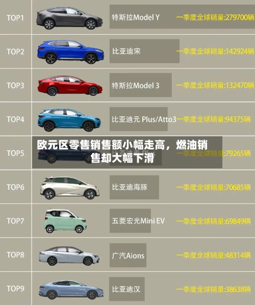欧元区零售销售额小幅走高	，燃油销售却大幅下滑-第2张图片