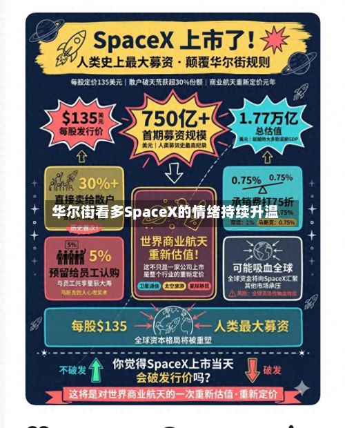 华尔街看多SpaceX的情绪持续升温