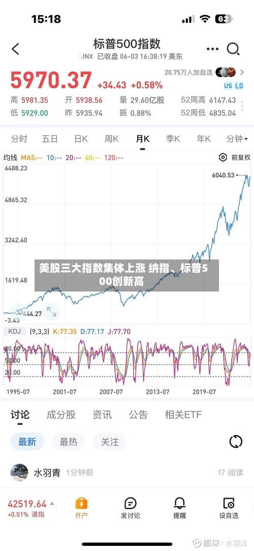 美股三大指数集体上涨 纳指、标普500创新高-第3张图片