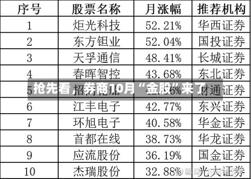 抢先看，券商10月“金股	”来了-第2张图片