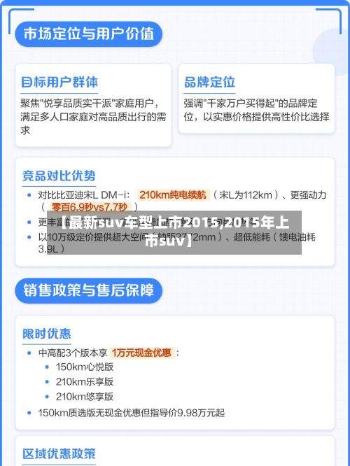 【最新suv车型上市2015,2015年上市suv】