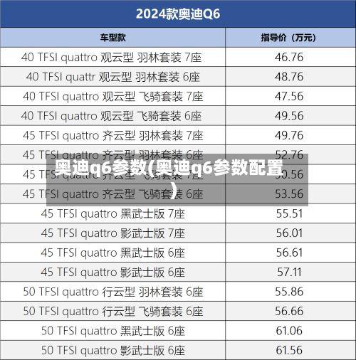 奥迪q6参数(奥迪q6参数配置)-第2张图片