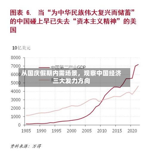 从国庆假期内需场景	，观察中国经济三大发力方向-第3张图片
