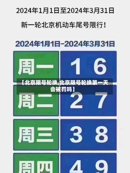 【北京限号轮换,北京限号轮换第一天会被罚吗】-第2张图片