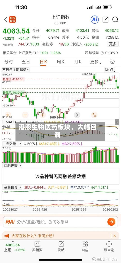 港股生物医药板块	，大幅回调-第2张图片