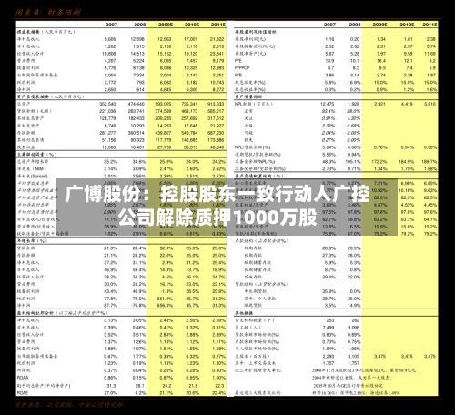 广博股份：控股股东一致行动人广控公司解除质押1000万股