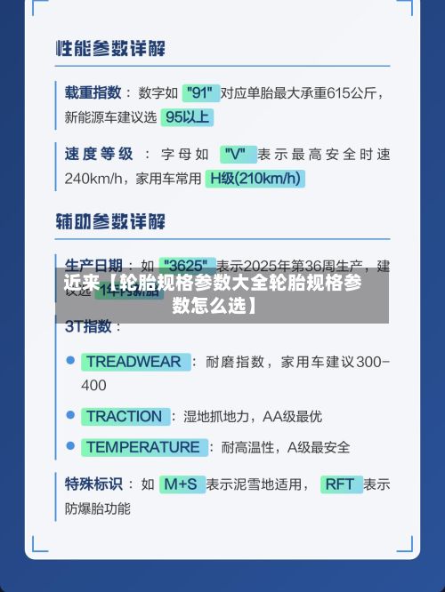 近来【轮胎规格参数大全轮胎规格参数怎么选】