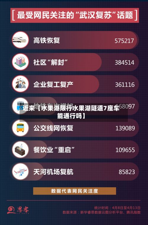 近来【水果湖限行水果湖隧道7座车能通行吗】-第3张图片