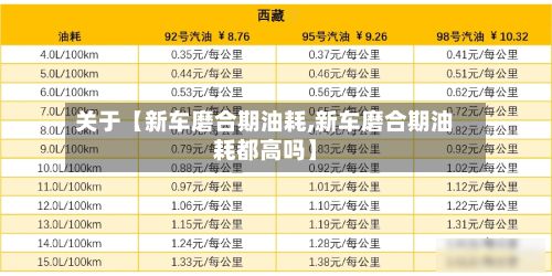 关于【新车磨合期油耗,新车磨合期油耗都高吗】