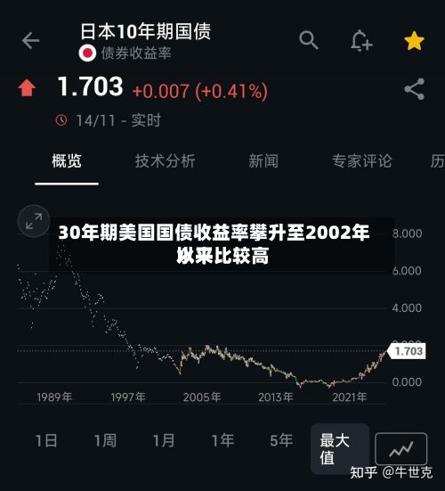 30年期美国国债收益率攀升至2002年以来比较高水平-第2张图片