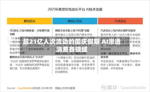 超21亿人次流动的国庆假期 AI渗透消费各领域-第2张图片