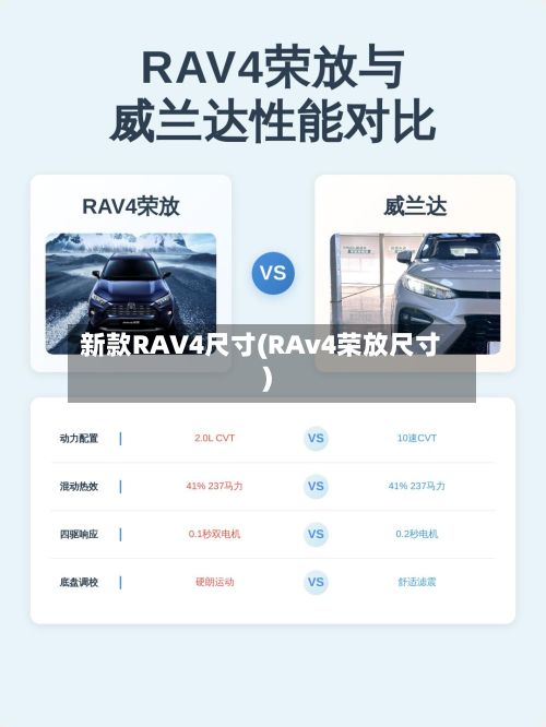 新款RAV4尺寸(RAv4荣放尺寸)-第2张图片