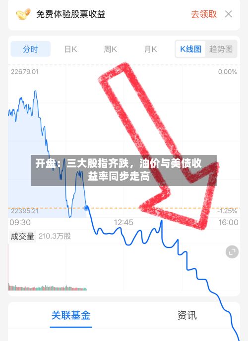 开盘：三大股指齐跌，油价与美债收益率同步走高-第3张图片