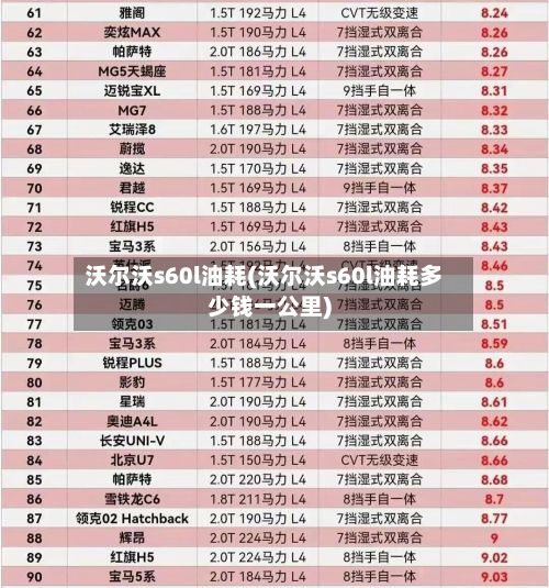 沃尔沃s60l油耗(沃尔沃s60l油耗多少钱一公里)-第2张图片