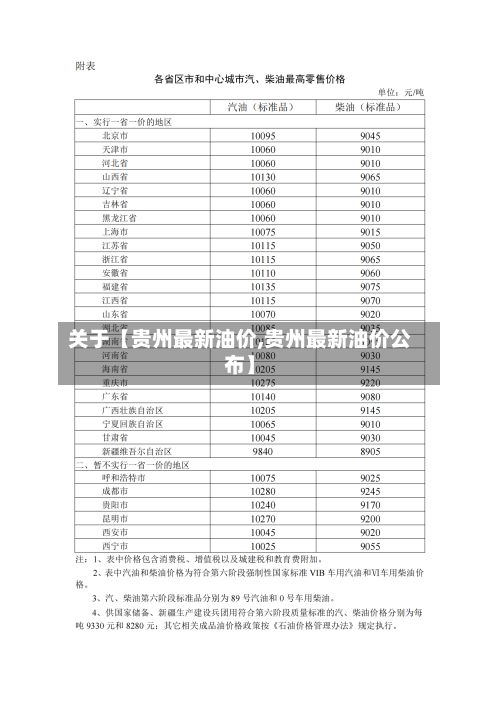 关于【贵州最新油价,贵州最新油价公布】