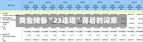黄金储备“23连增”背后的深意