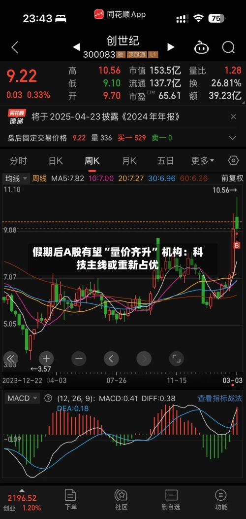 假期后A股有望“量价齐升” 机构：科技主线或重新占优