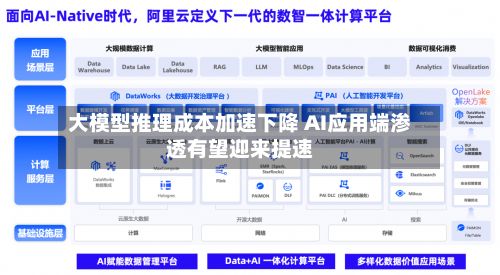 大模型推理成本加速下降 AI应用端渗透有望迎来提速-第2张图片