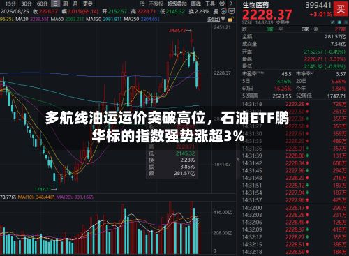 多航线油运运价突破高位，石油ETF鹏华标的指数强势涨超3%