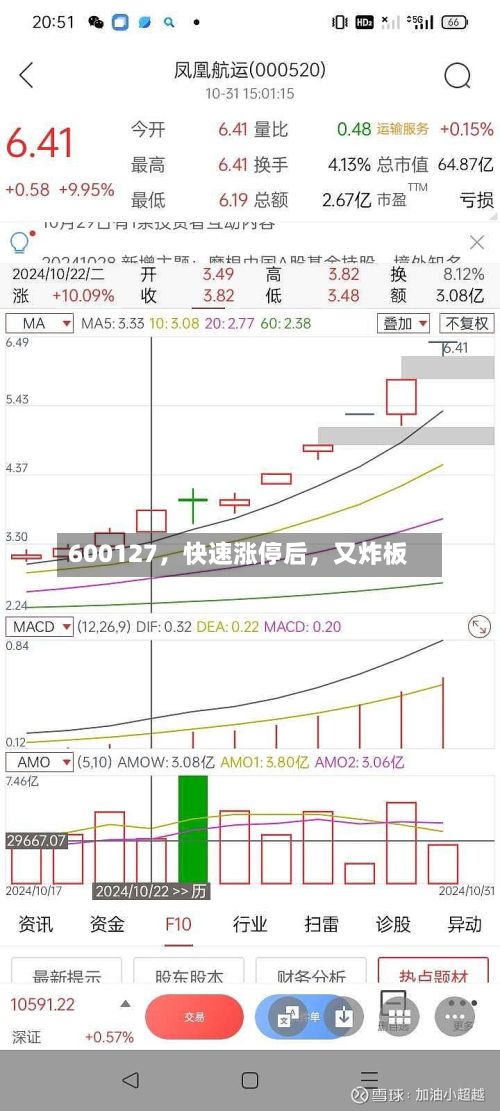 600127，快速涨停后，又炸板-第3张图片