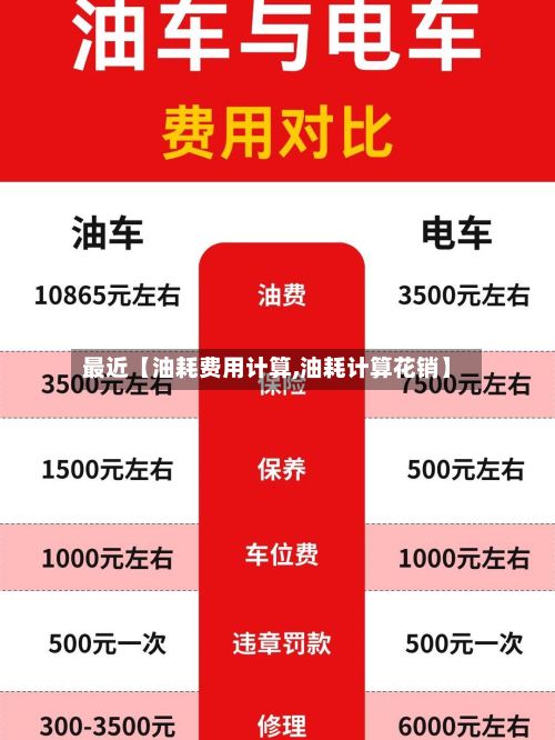 最近【油耗费用计算,油耗计算花销】-第2张图片