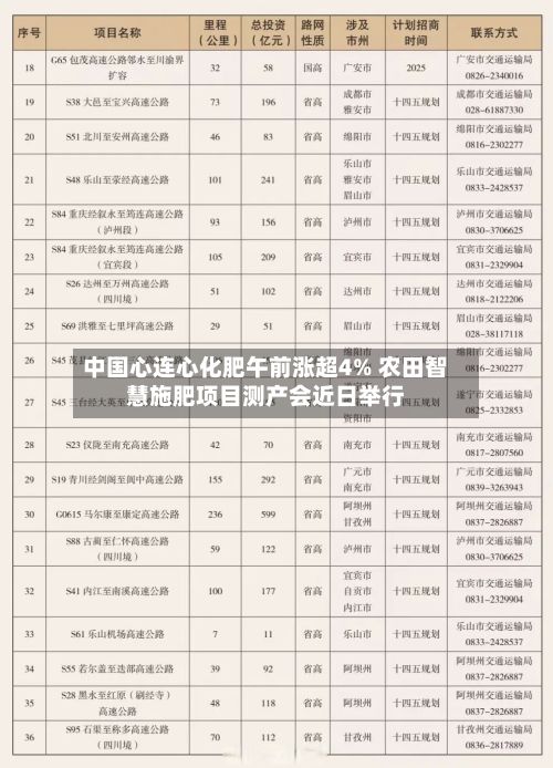 中国心连心化肥午前涨超4% 农田智慧施肥项目测产会近日举行-第2张图片