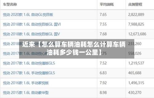 近来【怎么算车辆油耗怎么计算车辆油耗多少钱一公里】