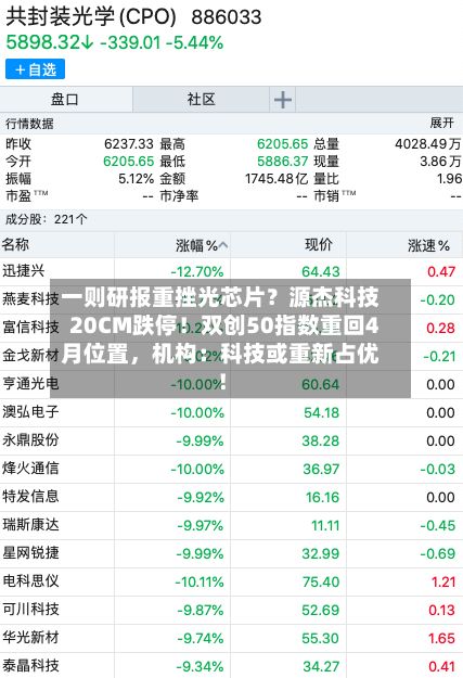 一则研报重挫光芯片？源杰科技20CM跌停！双创50指数重回4月位置，机构：科技或重新占优！-第3张图片
